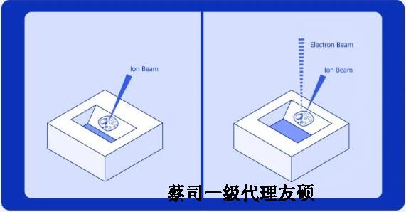 克拉玛依扫描电子显微镜