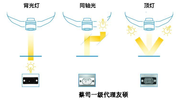 克拉玛依蔡司影像仪