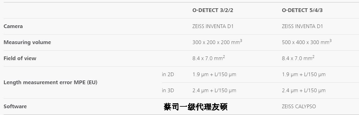 克拉玛依蔡司影像测量仪